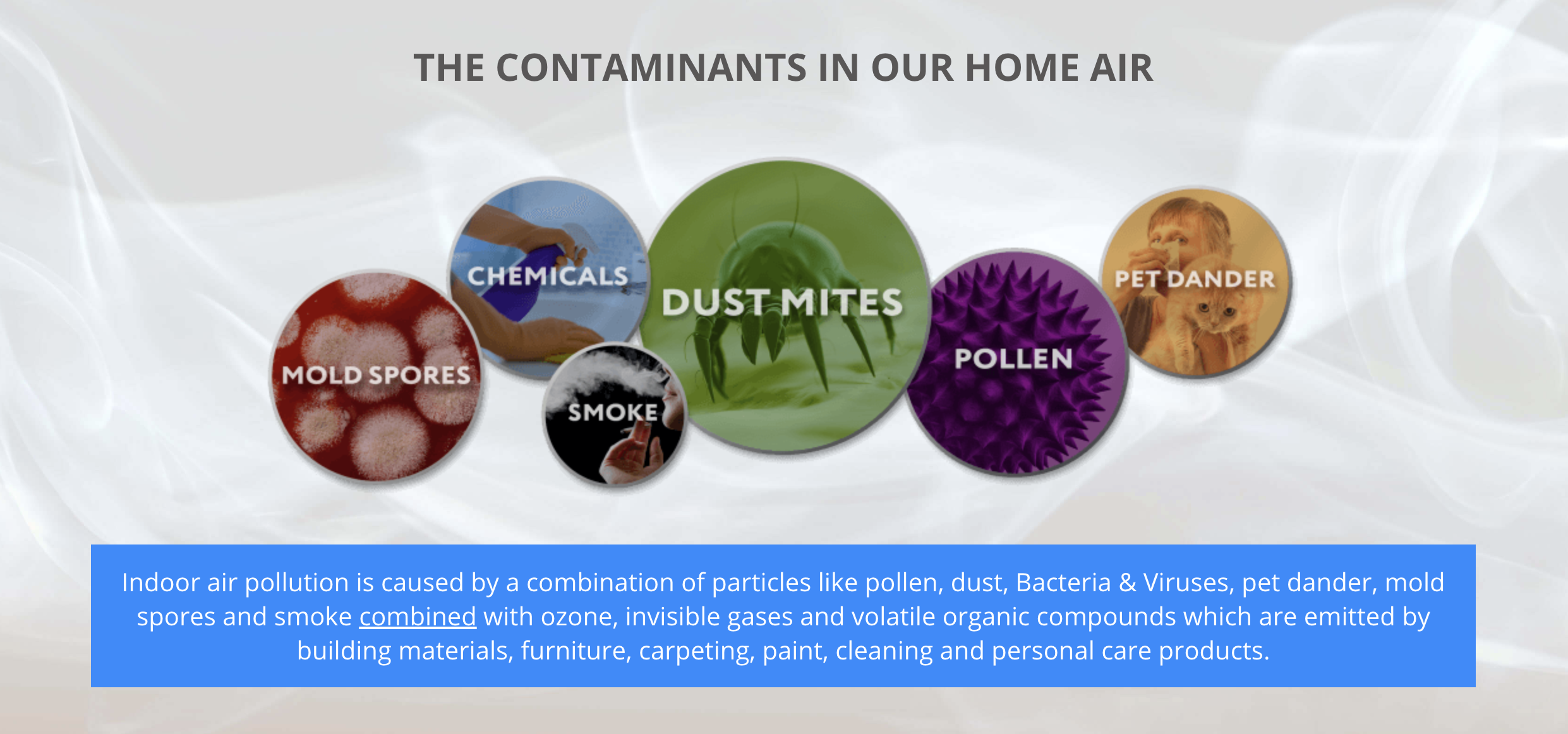 The contaminants in our home air diagram on AirDoctor's website